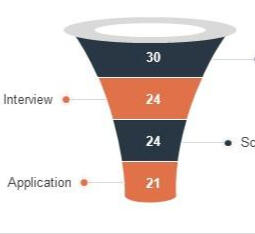 Prévisions et recommandations Une exploitation des données de votre entreprise pour anticiper les tendances et orienter les décisions stratégiques.
